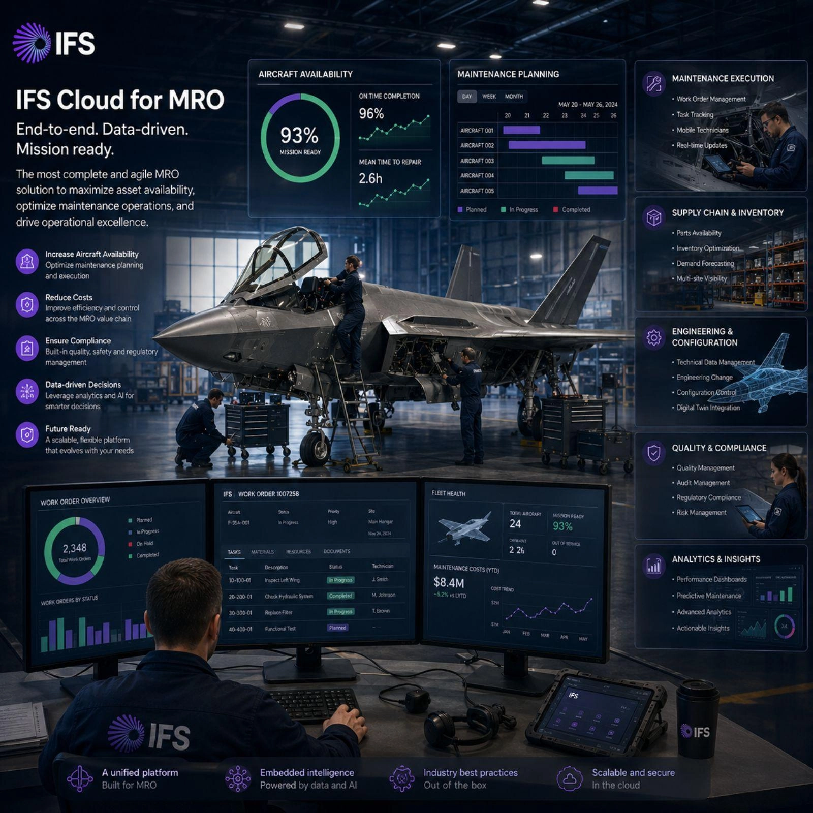 Modern Military Aviation Maintenance part I