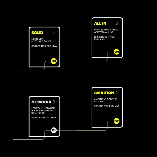 Who can establish a business hub?