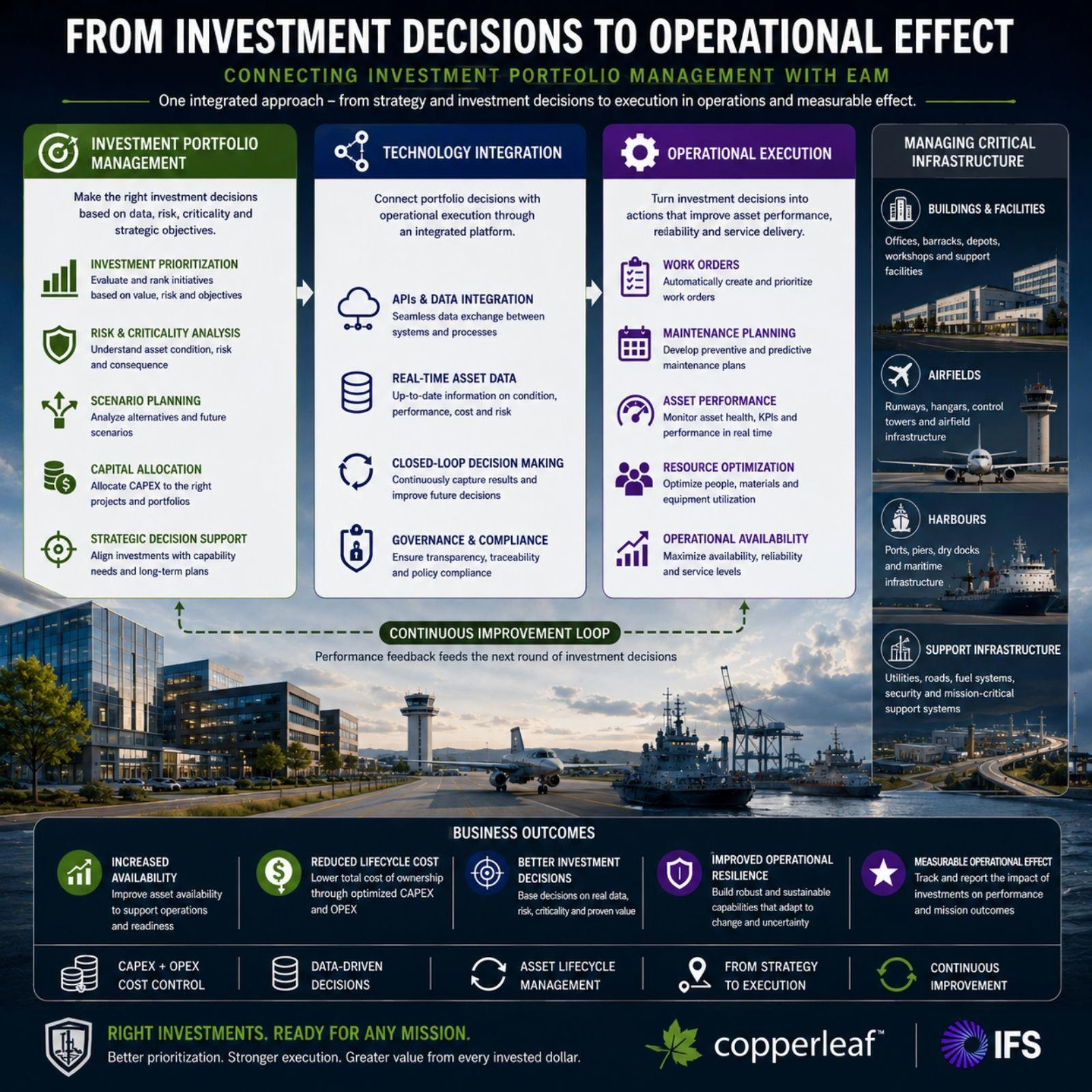 Asset Investment Planning