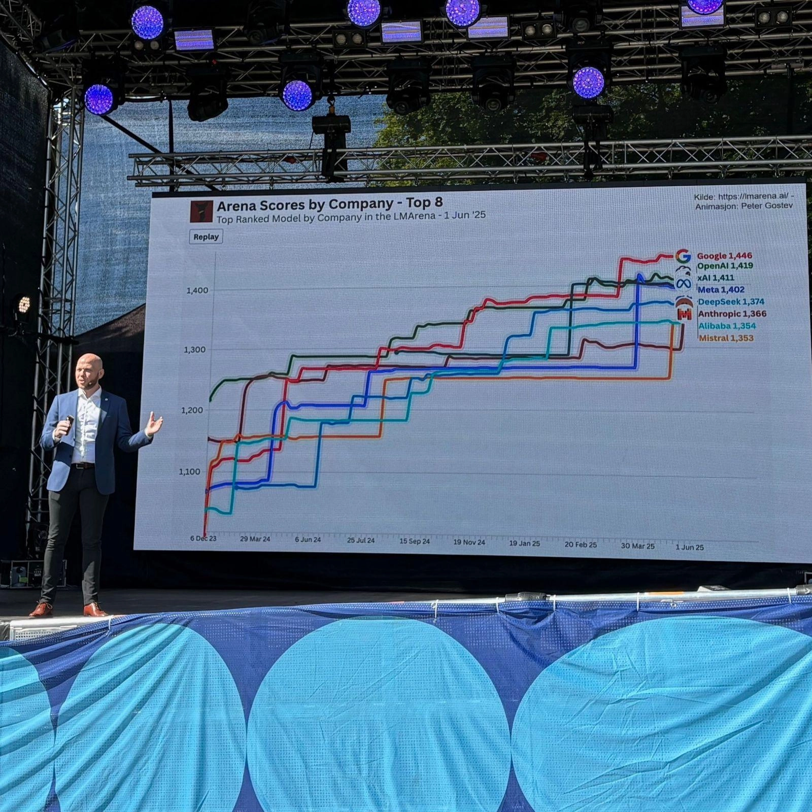 State of AI 2026