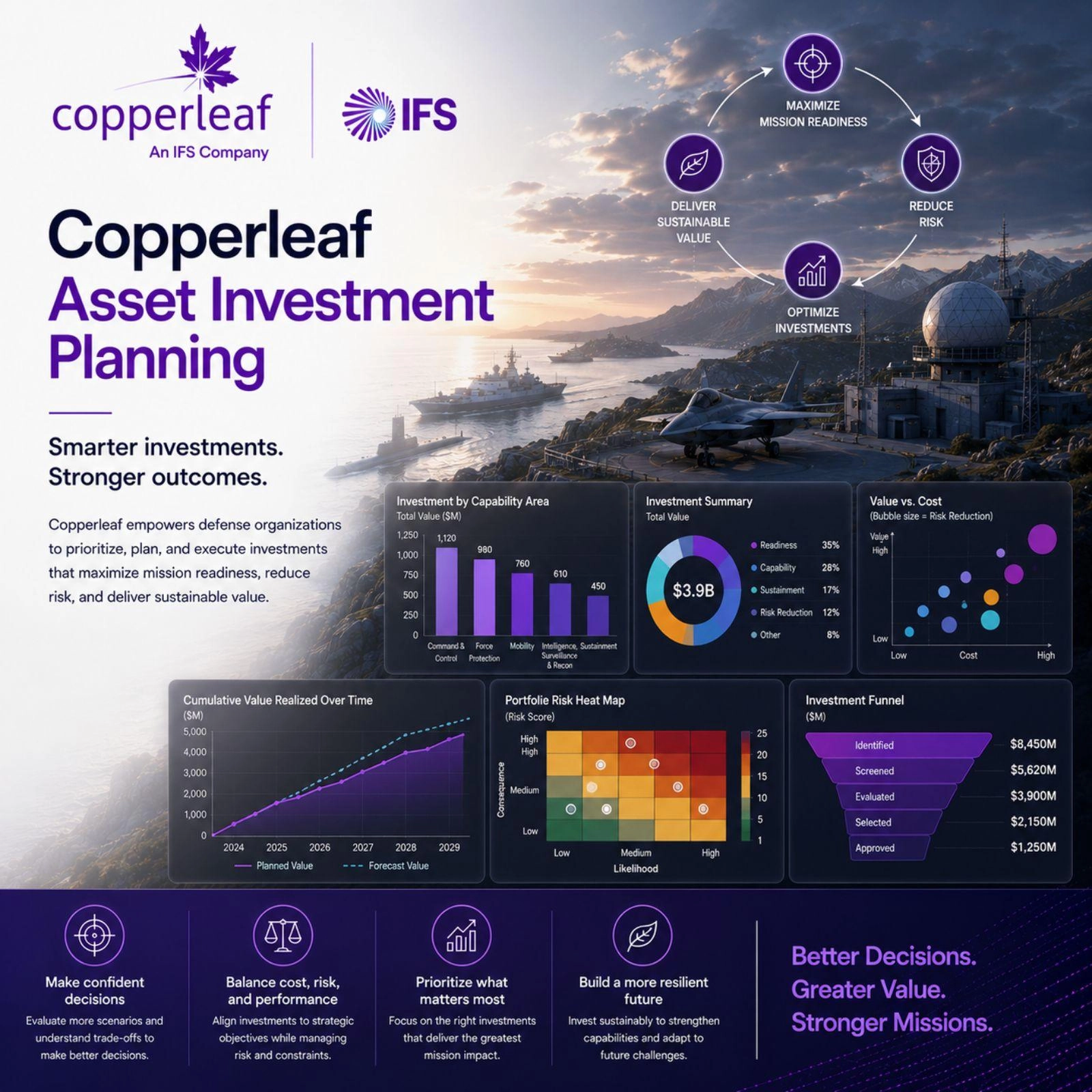 IFS Copperleaf - Asset Investment Planning