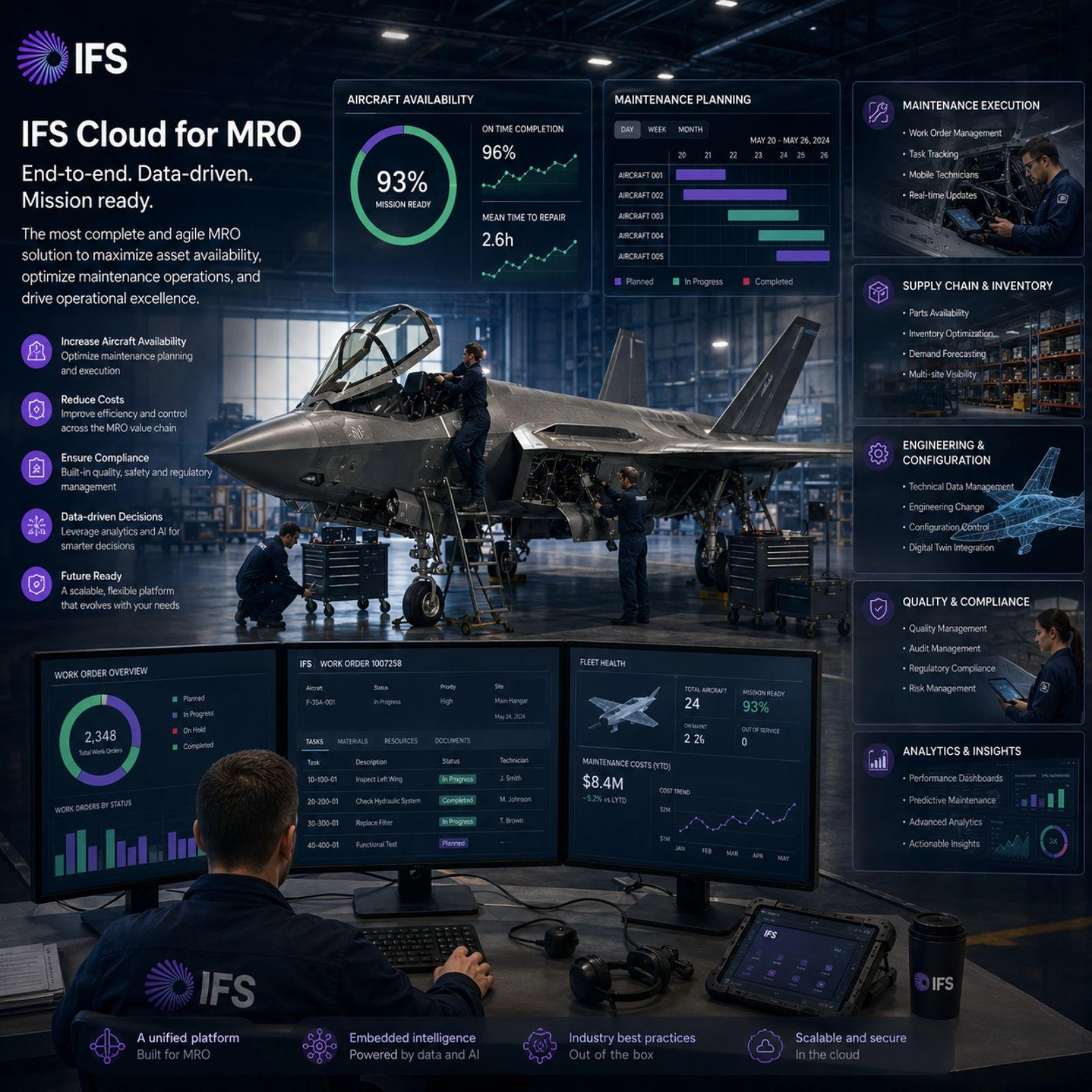 Modern Military Aviation Maintenance part I